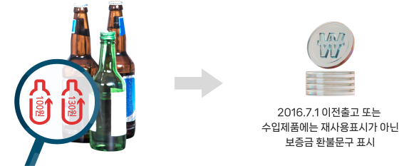 병에 재사용표시가 되어있다. 2016.7.1 이전 출고 또는 수입제품에는 재사용표시가 아닌 보증급 환불문구 표시