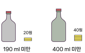 190ml미만 - 20원, 400ml 미만 - 40원